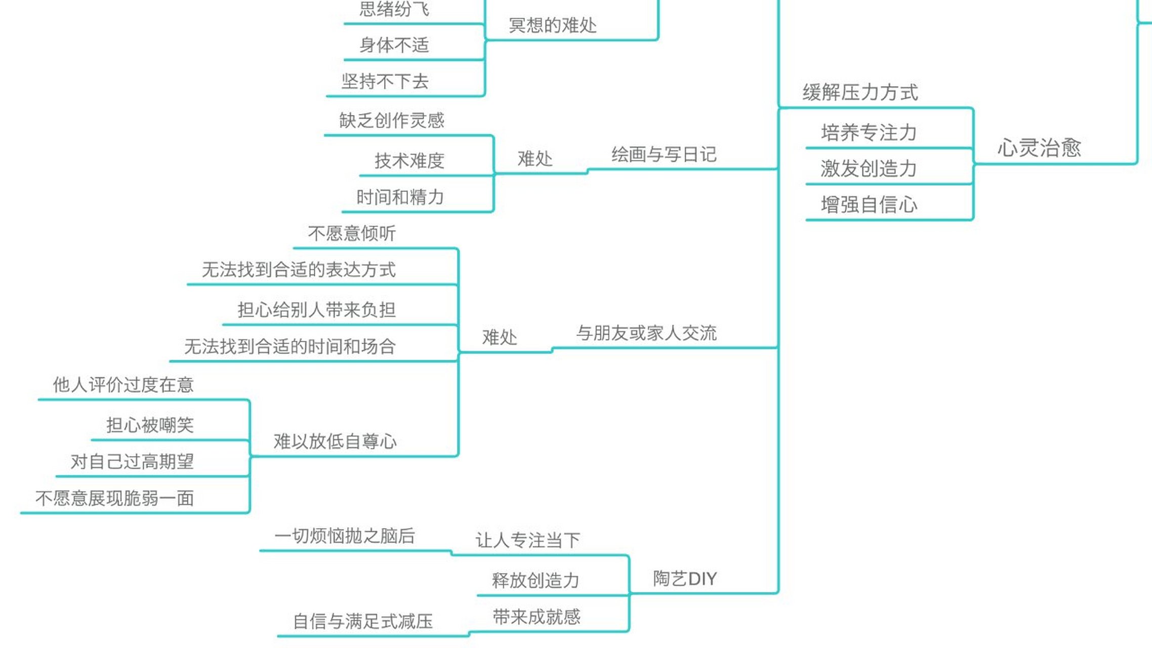 关于陶泥的思维导图图片