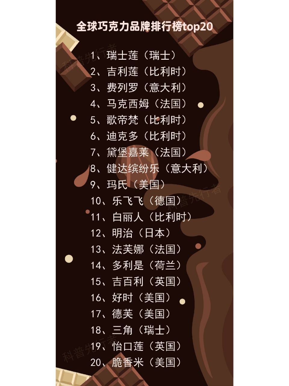 全球巧克力品牌排行榜top20