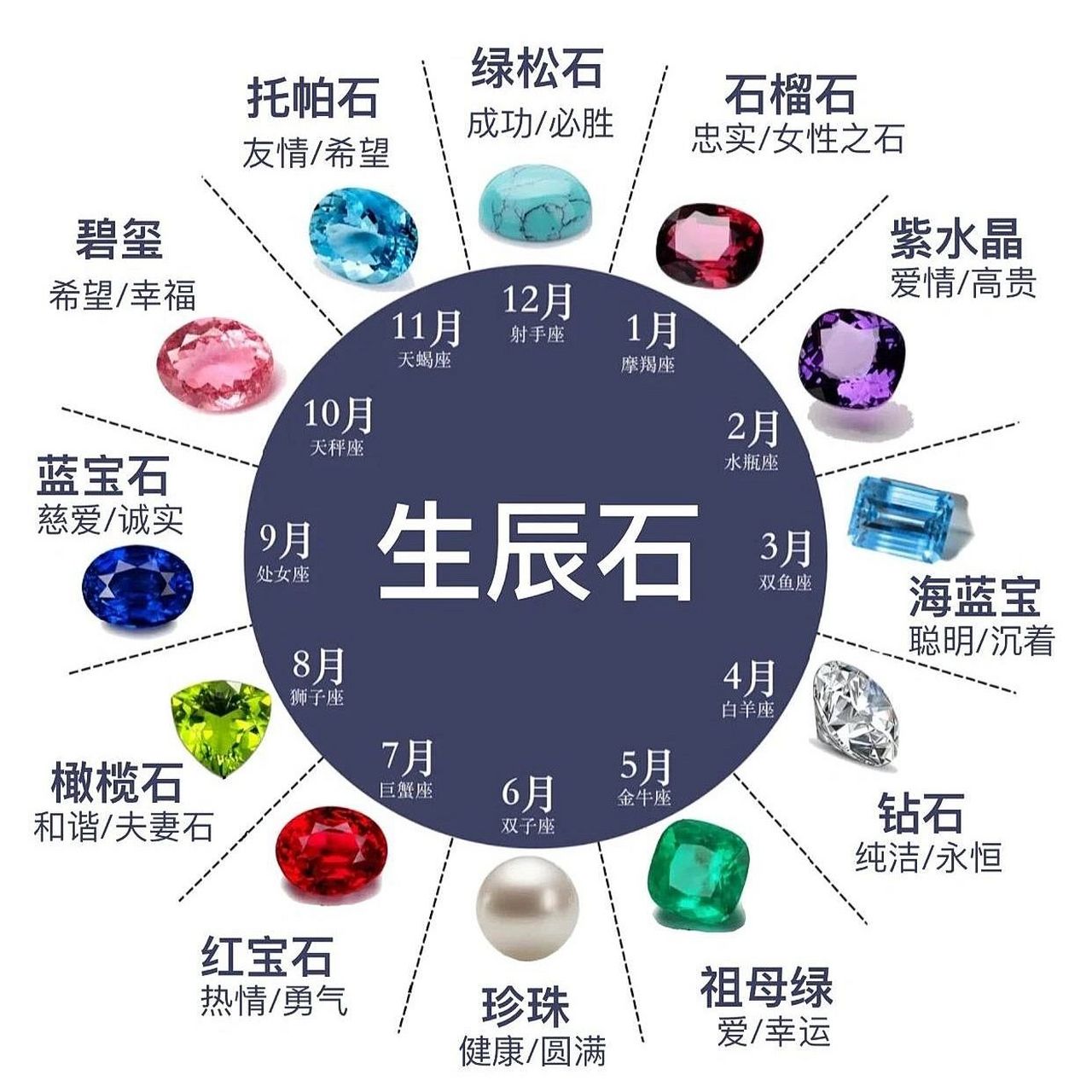 十二星座90看看你的生辰石是什么?