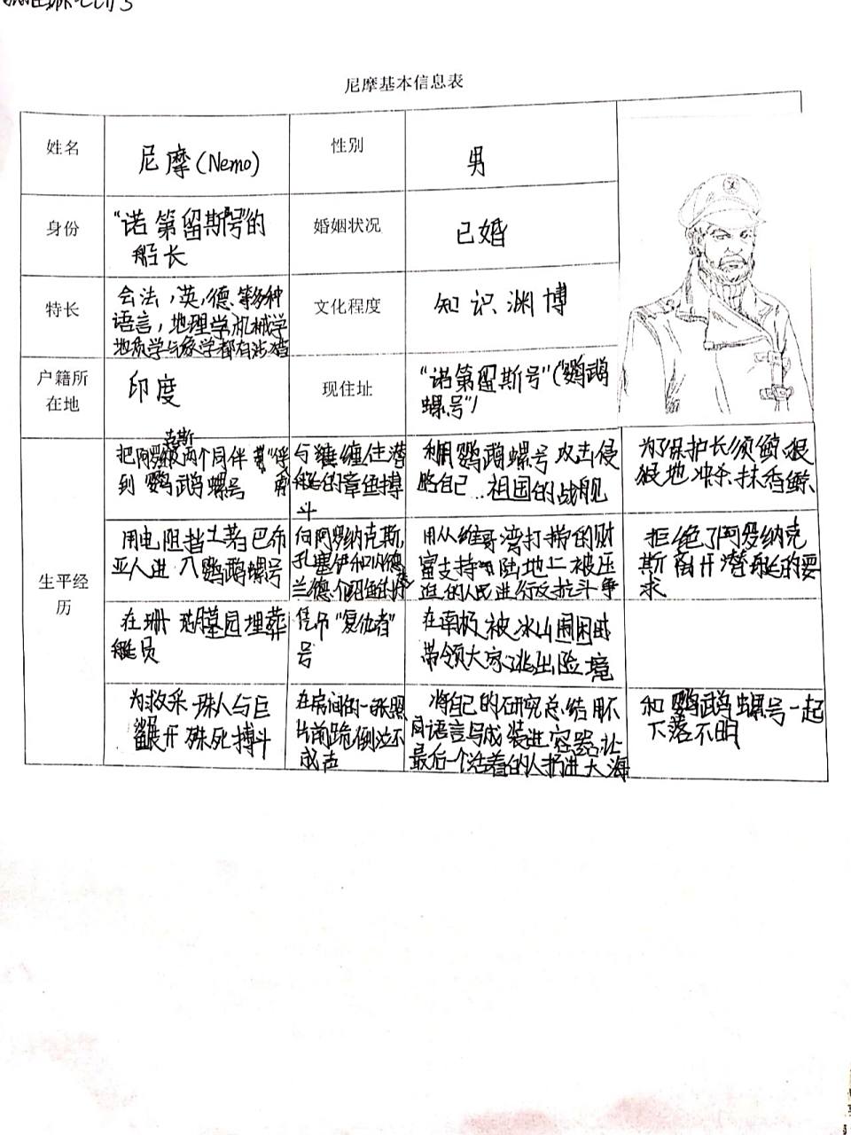 《海底两万里》尼莫船长信息表