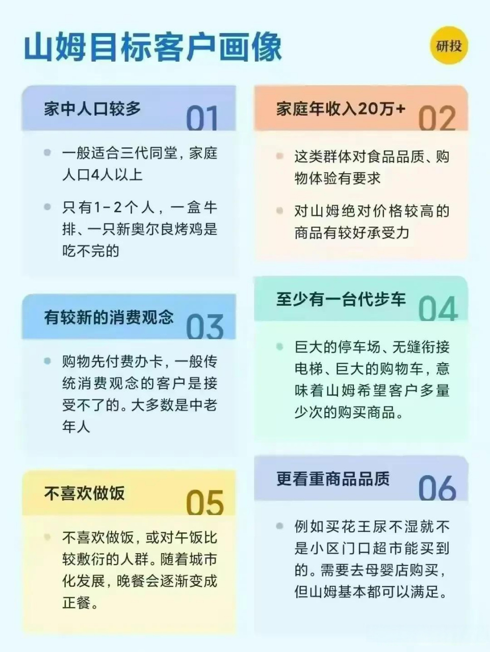 一天吃透山姆会员产业链