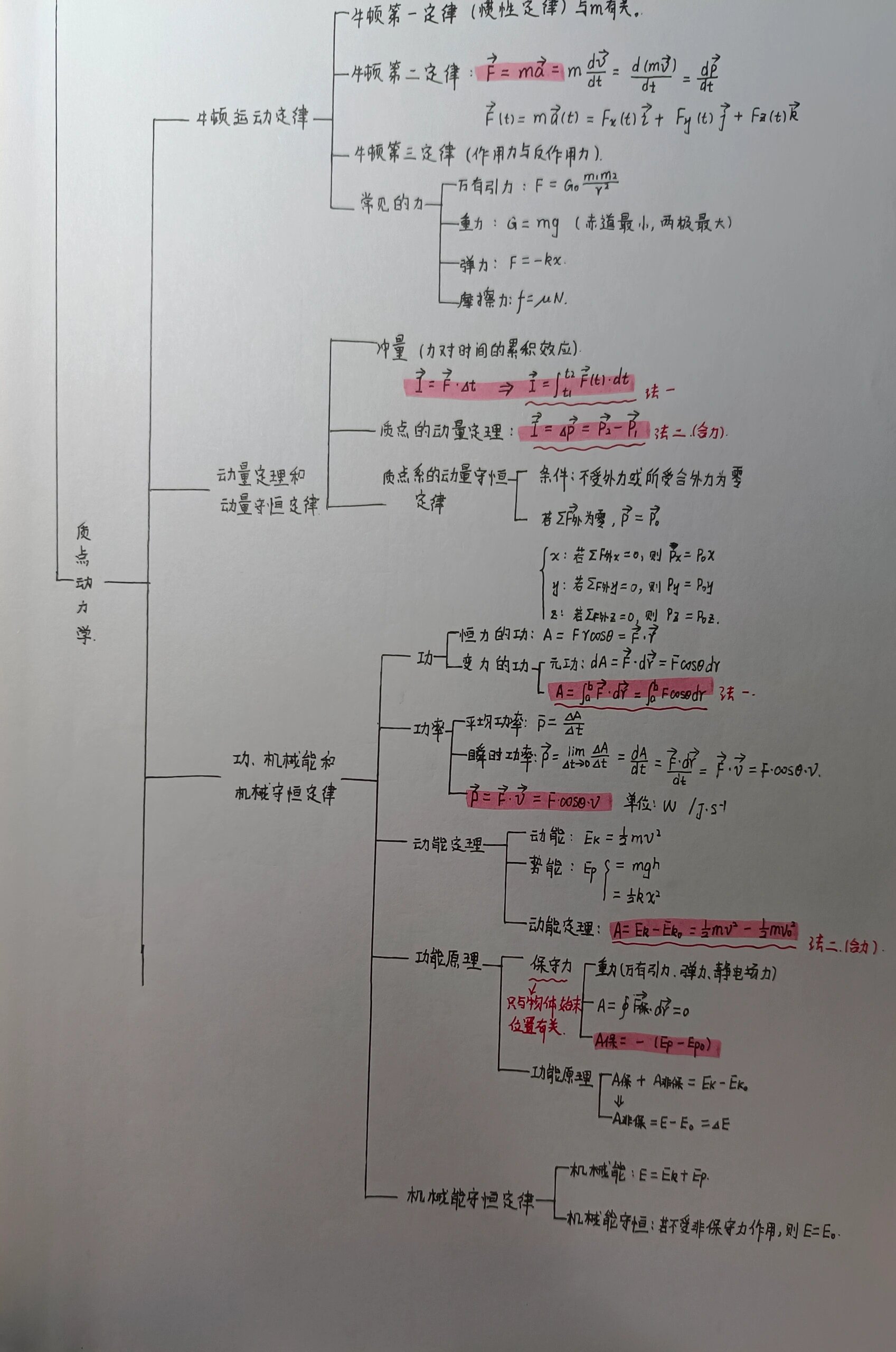 大学物理刚体思维导图图片