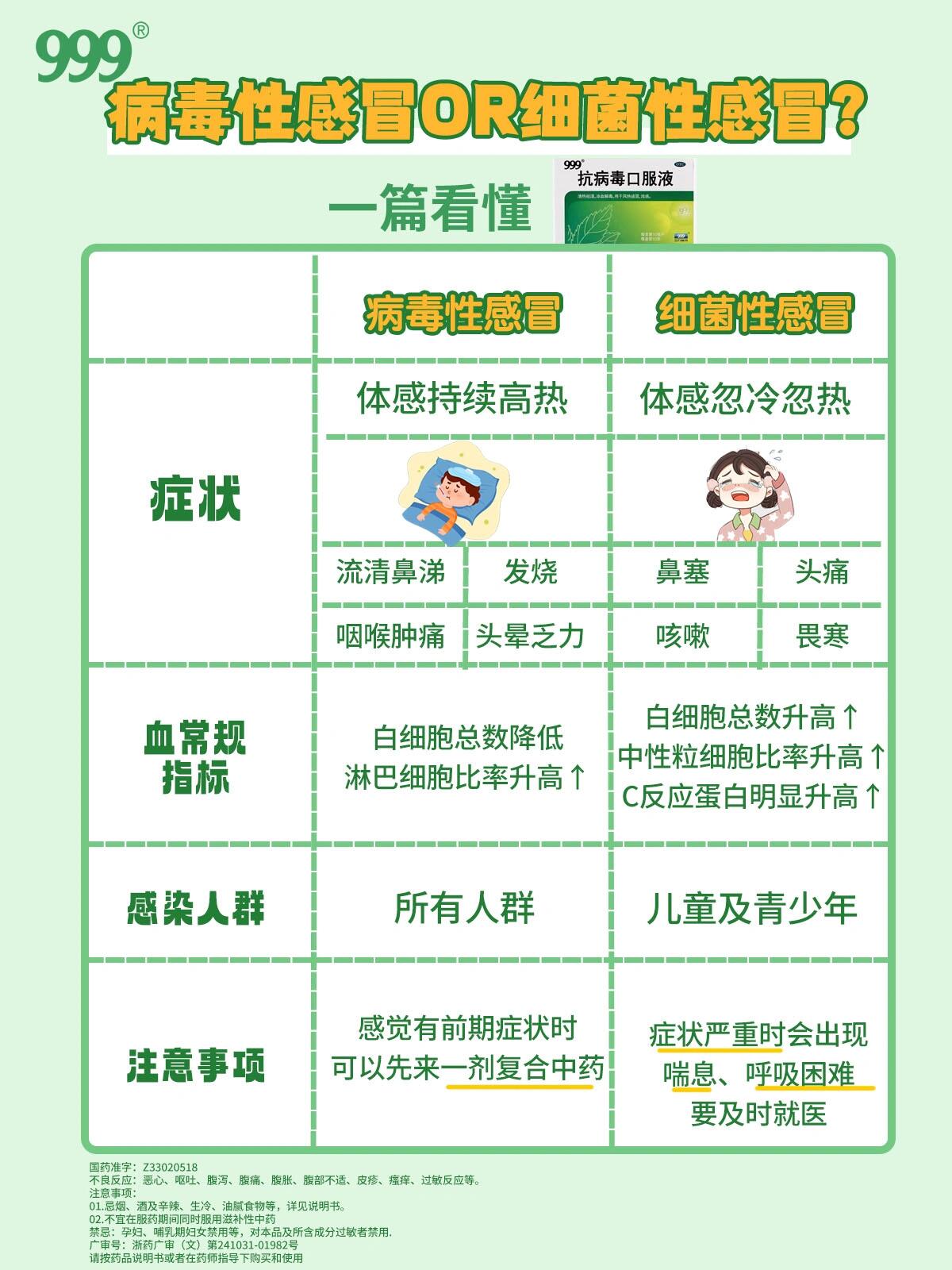 病毒or细菌感冒,傻傻分不清楚71一篇看懂