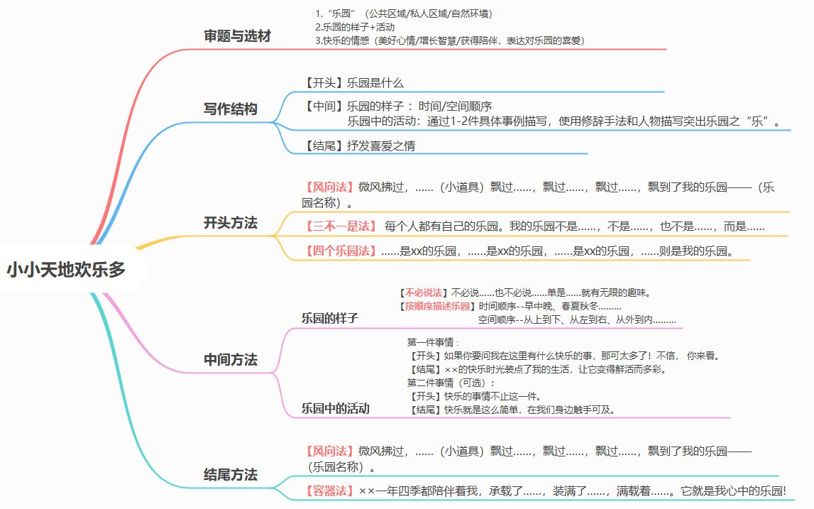 我的乐园提纲格式图片图片