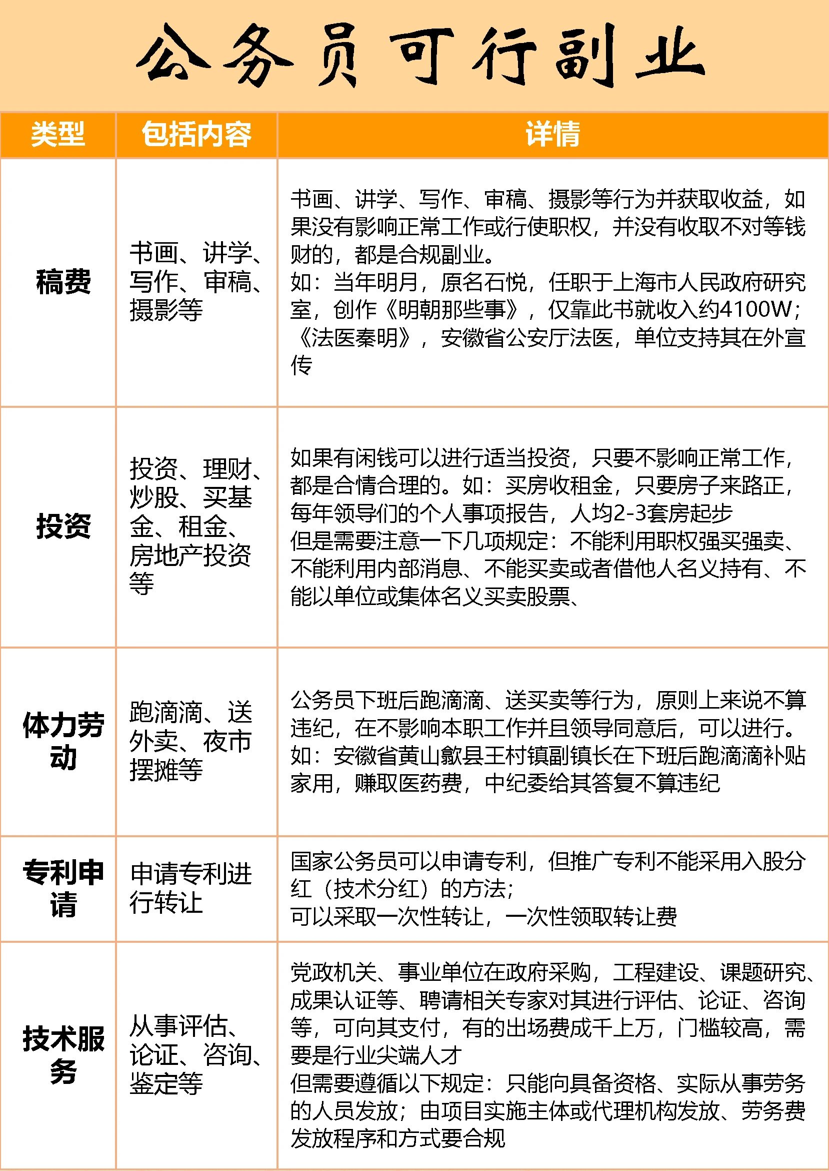 适合上班族的25个副业图片