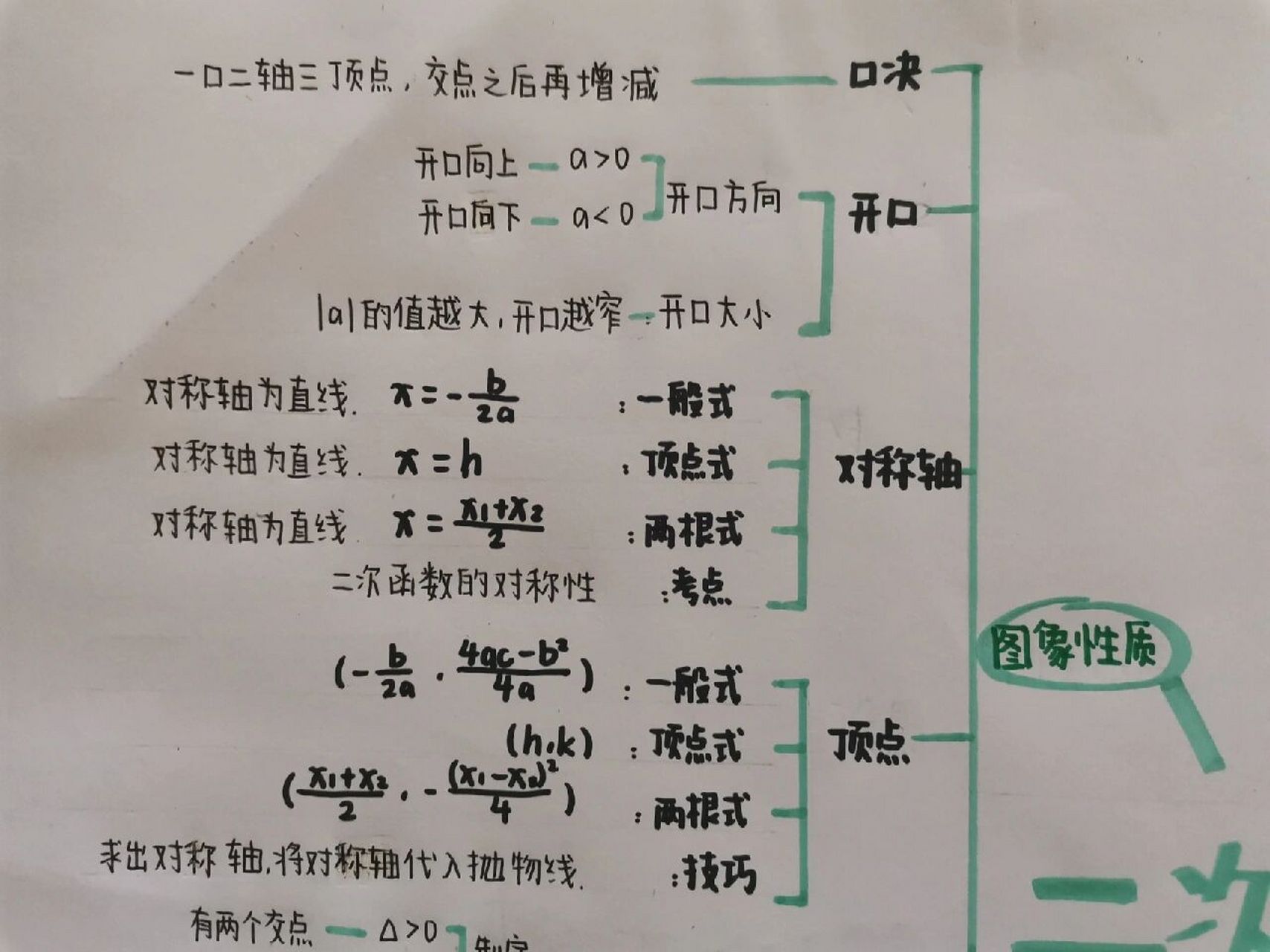 九上《二次函数》 九上数学《二次函数》思维导图