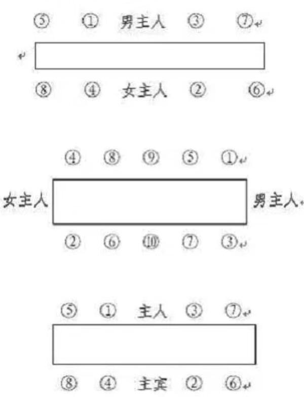 西餐图片座次图片