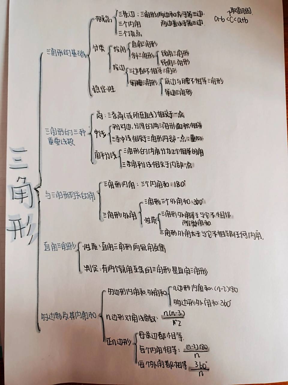 八上数学思维导图第一章三角形 思维导图