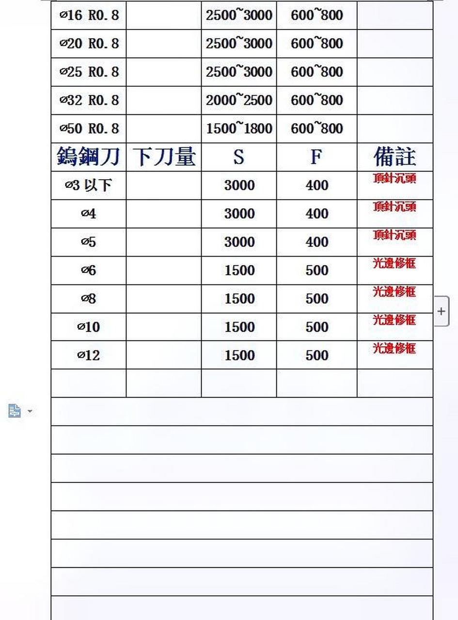 不锈钢滚花刀网纹转速图片