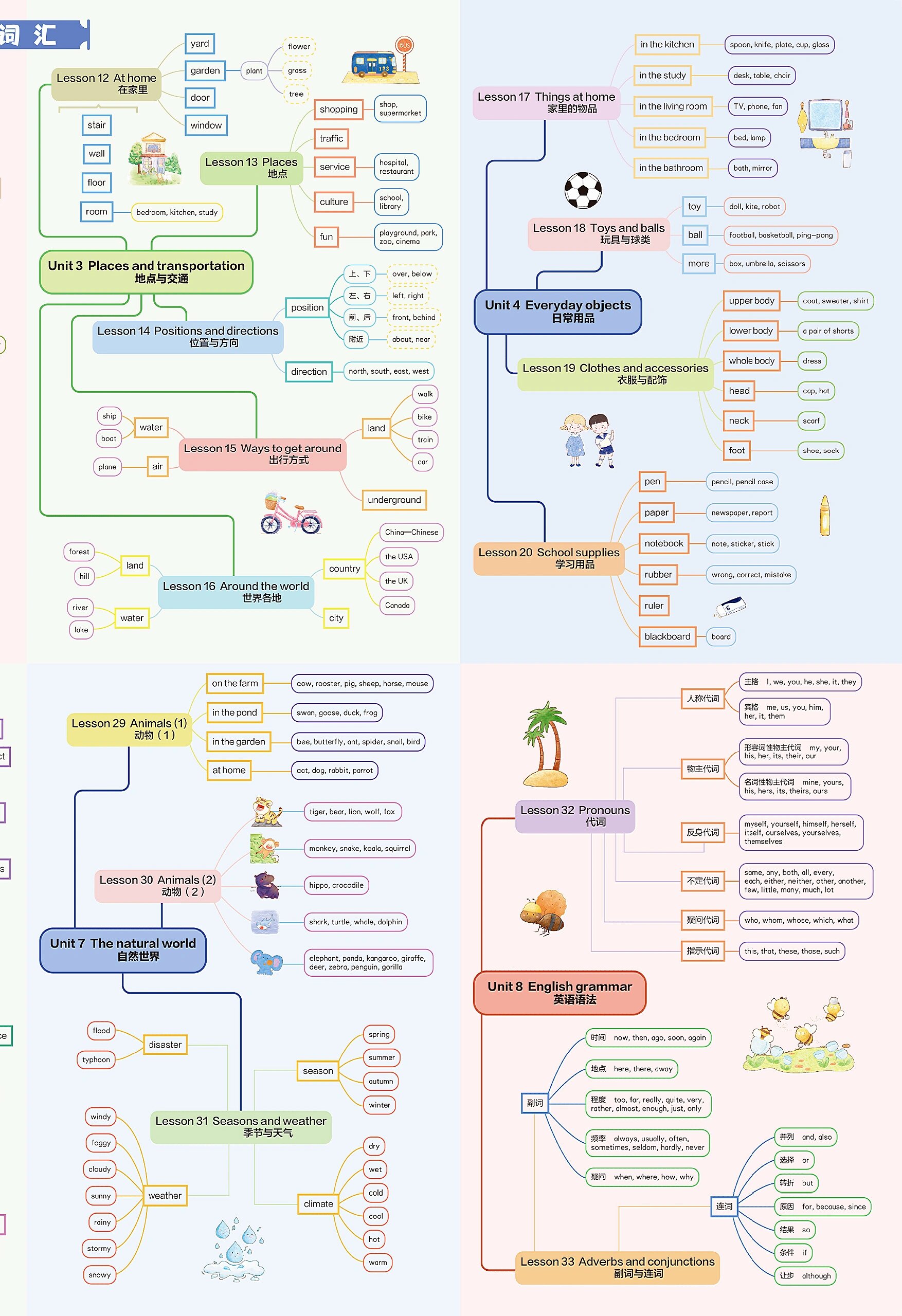 97思维导图|小学英语音标,词汇,语法