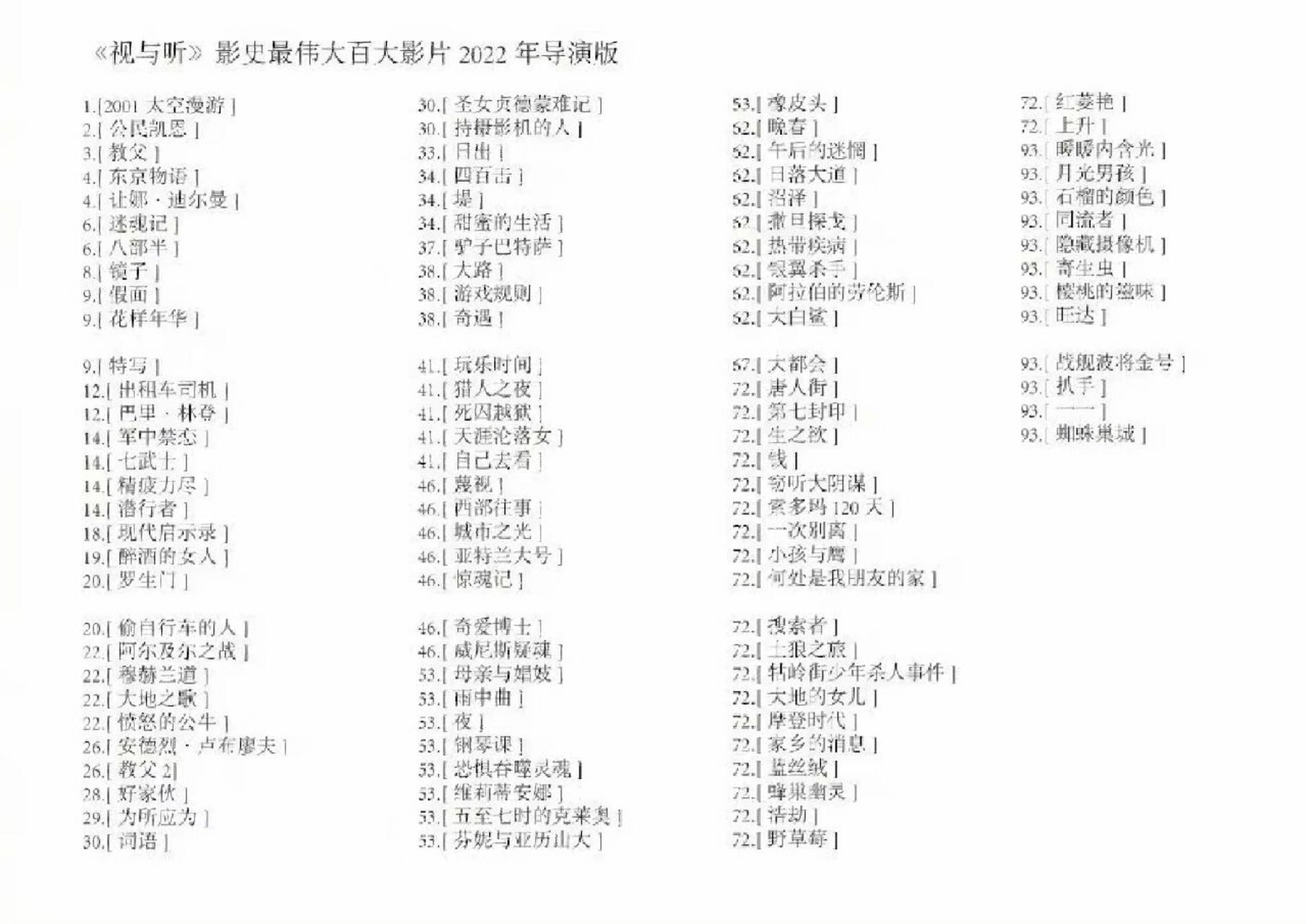 《视与听》十年一更影史百大最伟大作品 导演版与影评人版,本次是规模