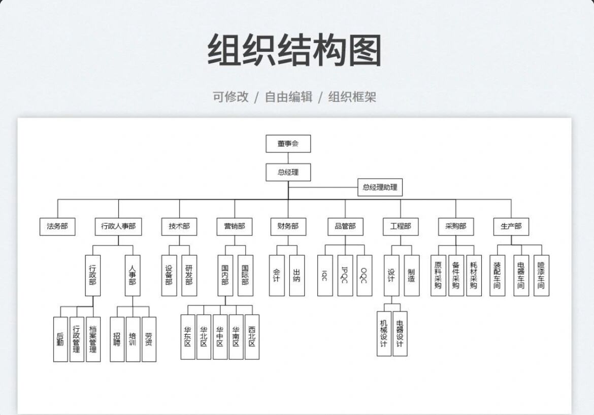 组织架构图