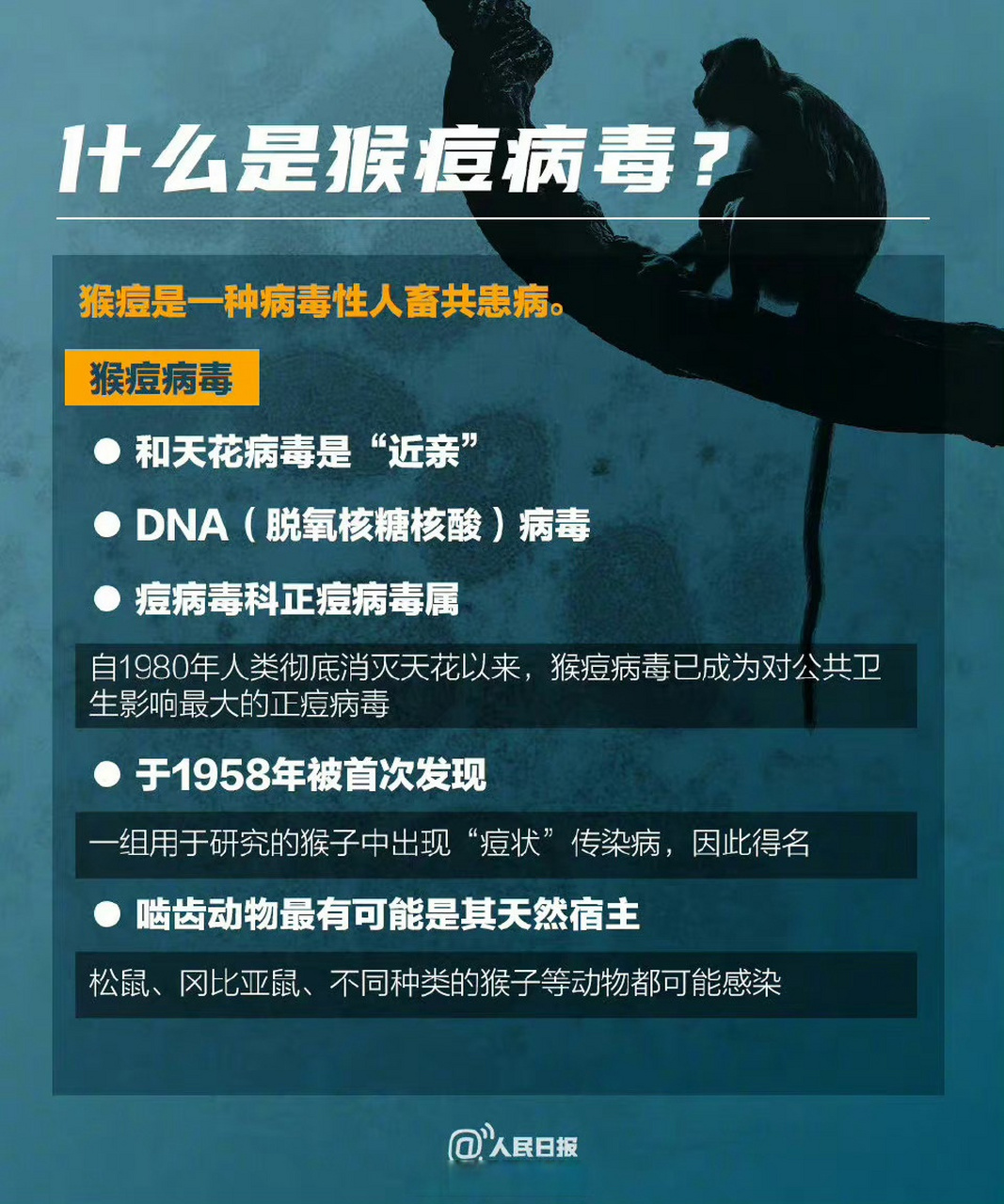 中国疾控中心14日发布2023年6月猴痘疫情监测情况,内地新增106例猴痘