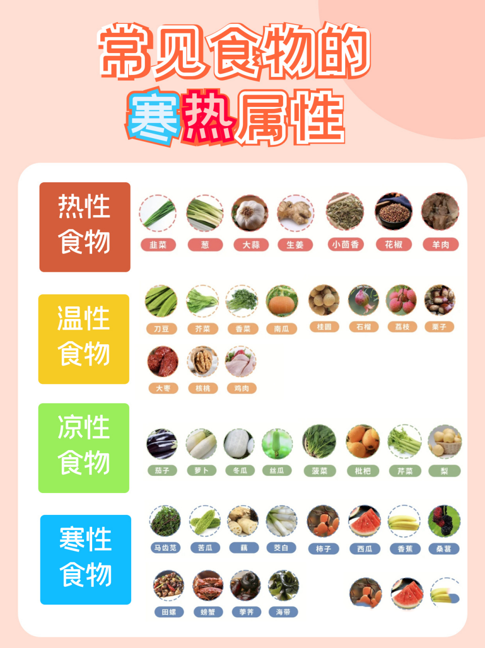 食用指南|食物的寒热性,了解如何吃 除了颜色和味道色味以外,每种食物