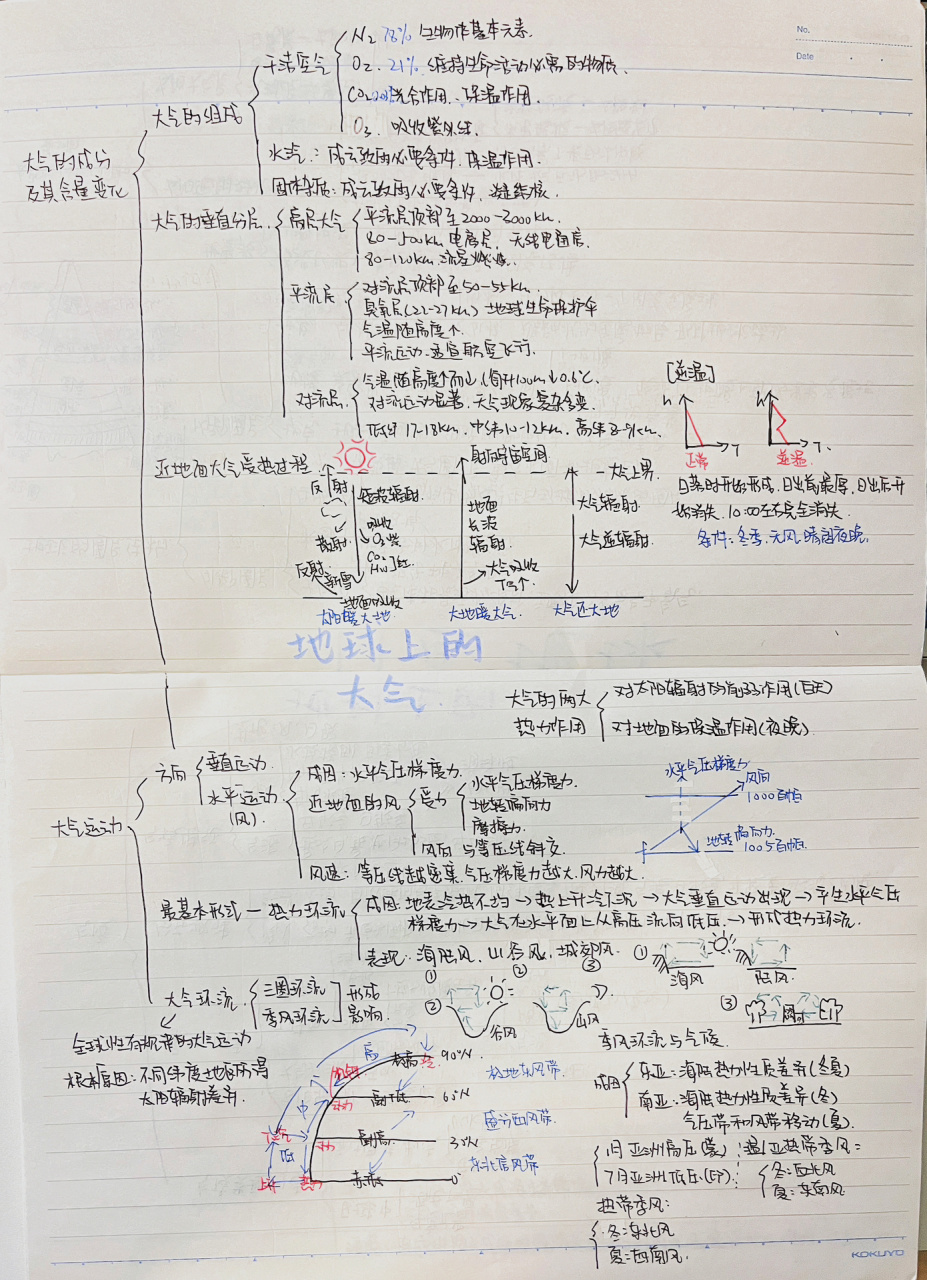 每天一个高中地理思维导图(2)大气篇 地球上的大气思维导图整理