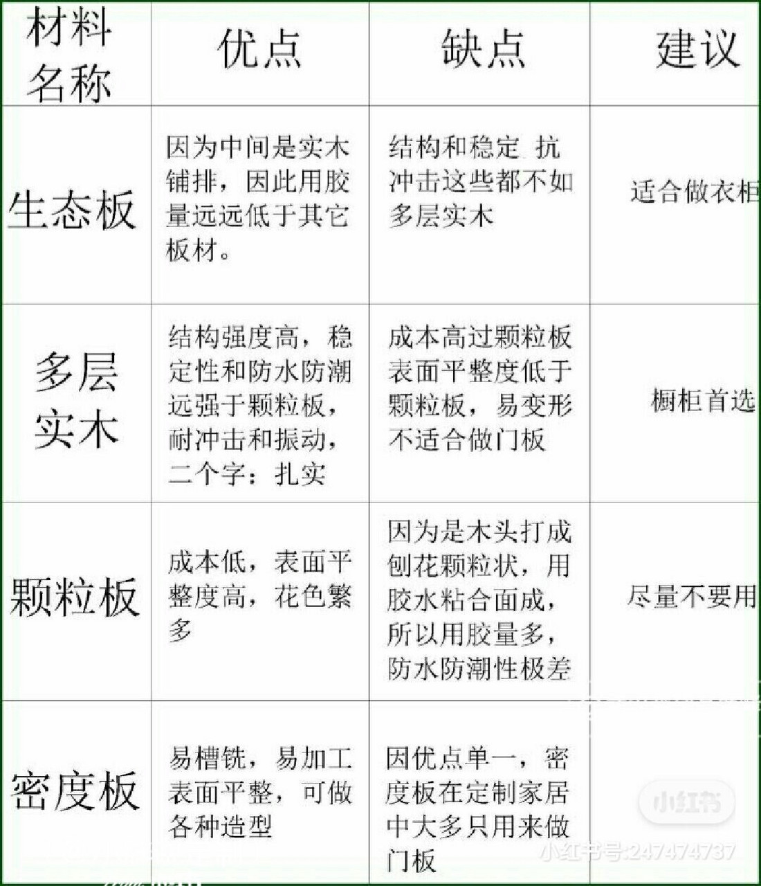 如何选购板材材料