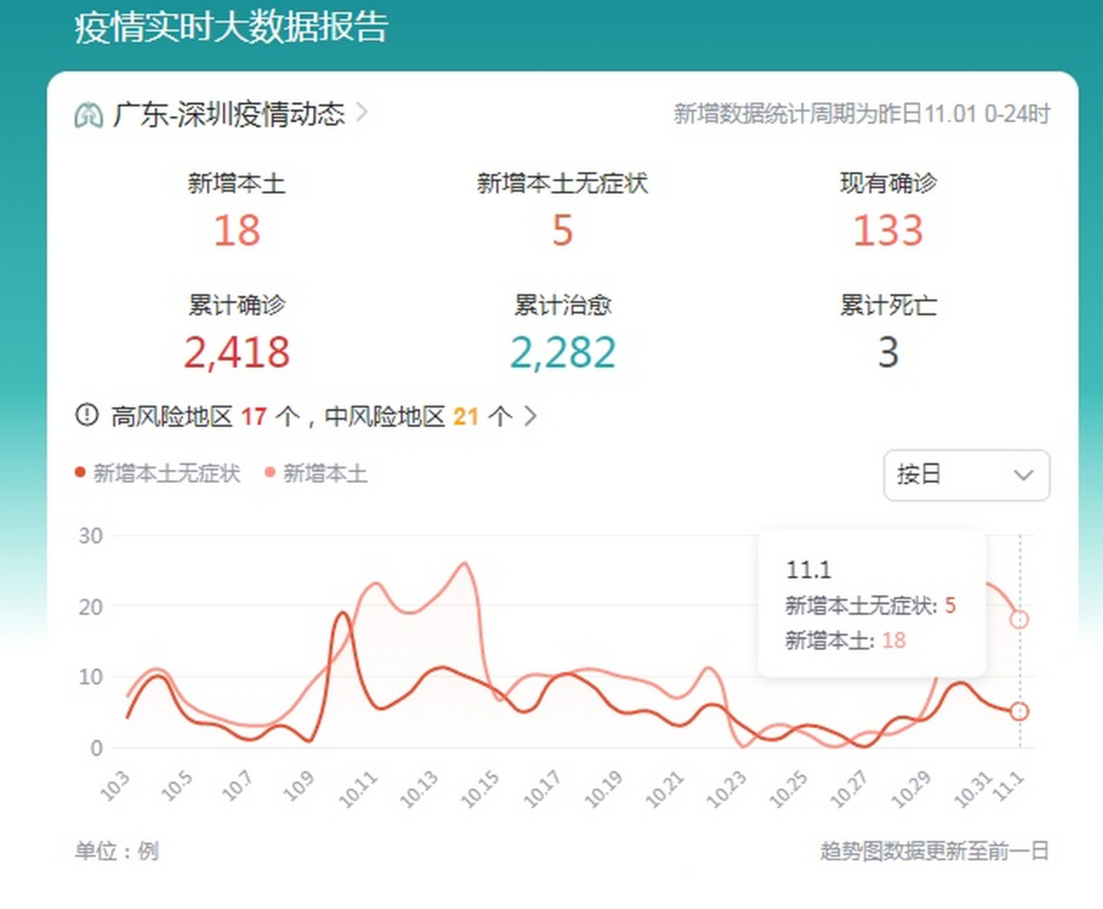 2022疫情最新动态图片