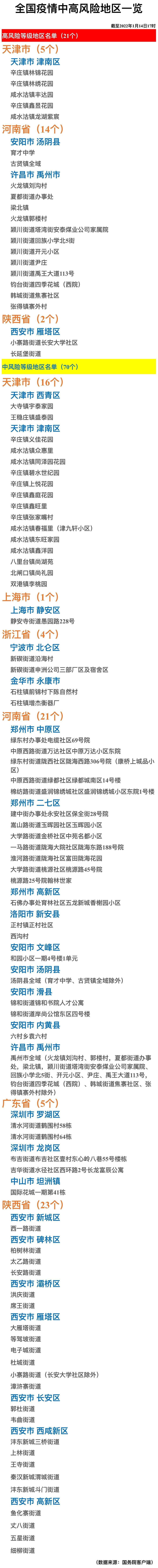 最新疫情防控中高风险地区有哪些的简单介绍