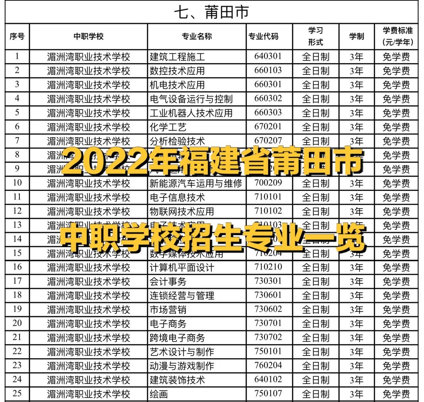 福建莆田机场2022图片