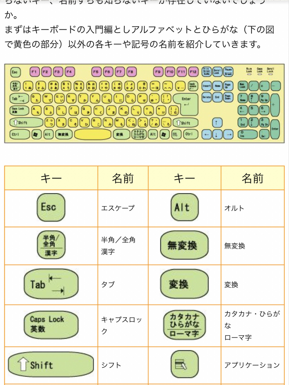 日文键盘对照表图片