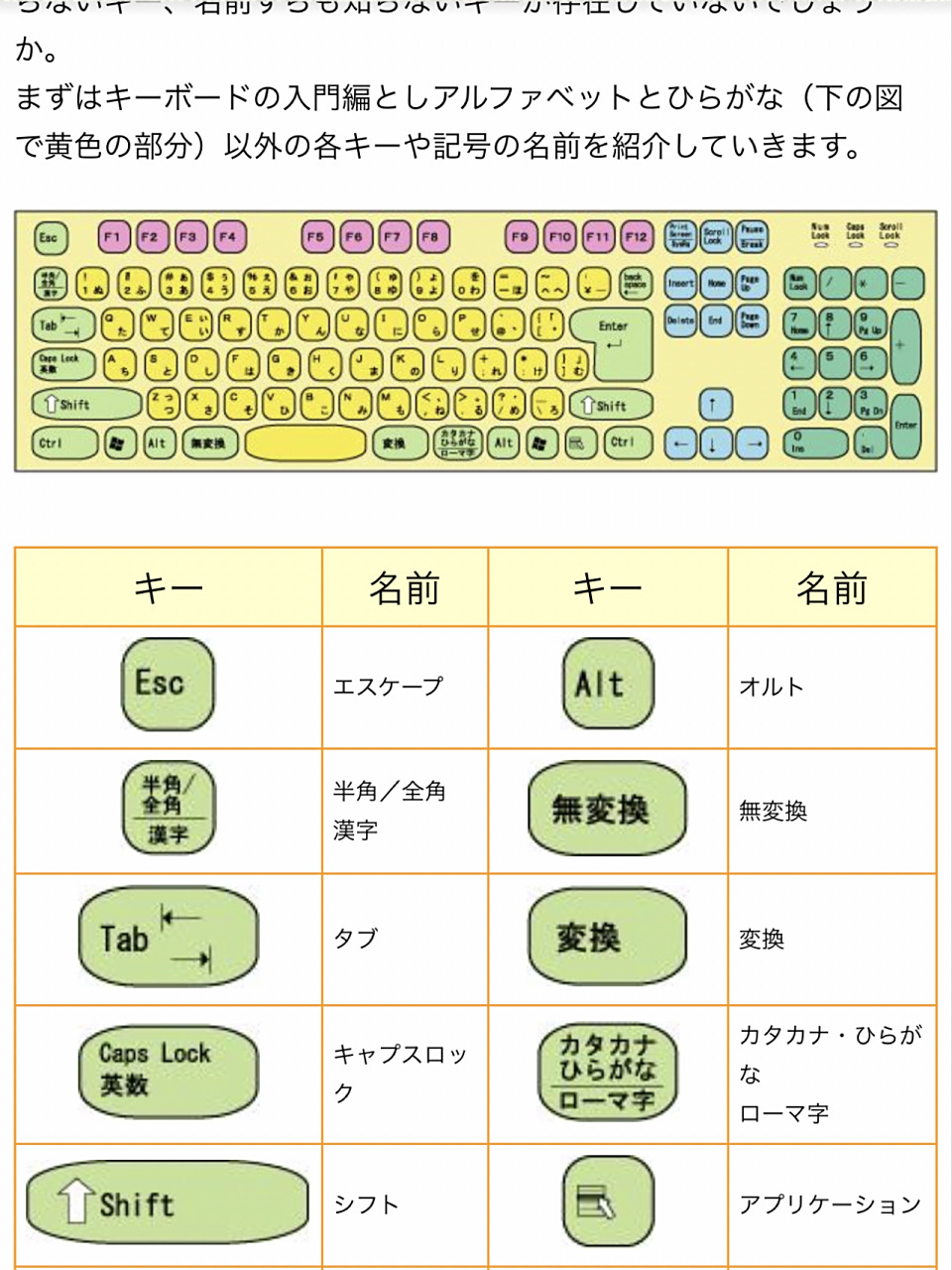 震惊!日本日语键盘读法大汇总999515竟然