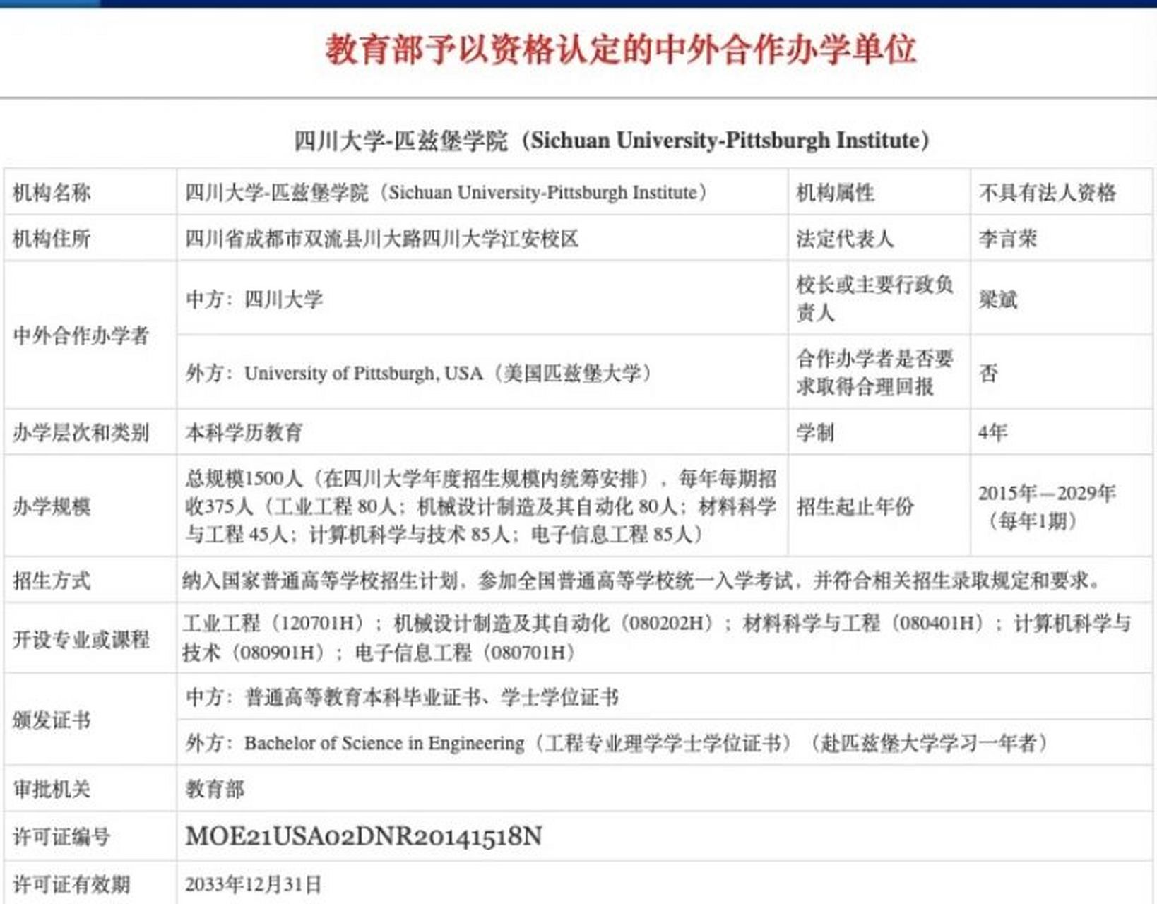 四川大学匹兹堡学院两个名校文凭录取低20分 参加全国普通高校统一