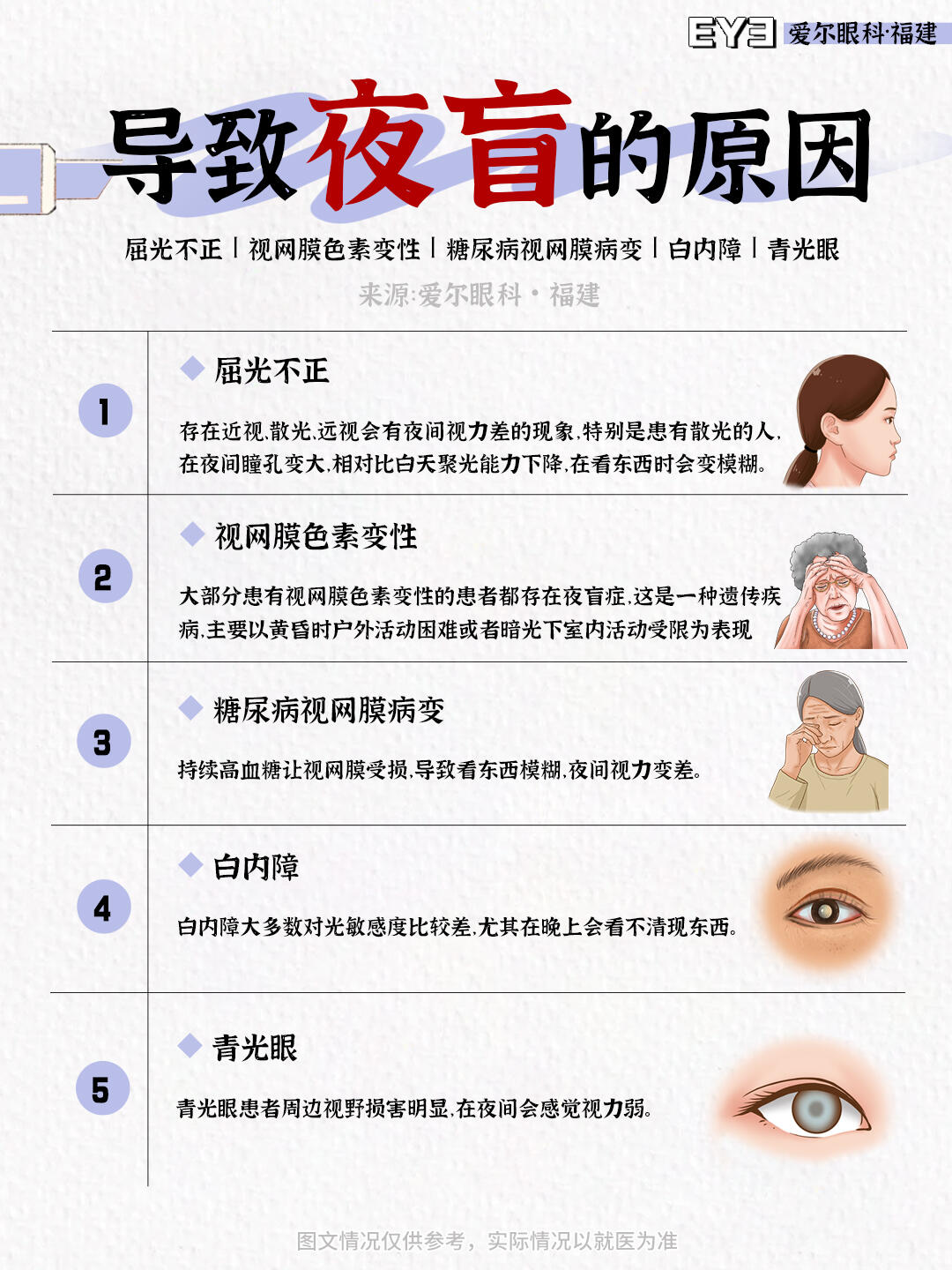 夜盲症=夜盲症怎么治疗