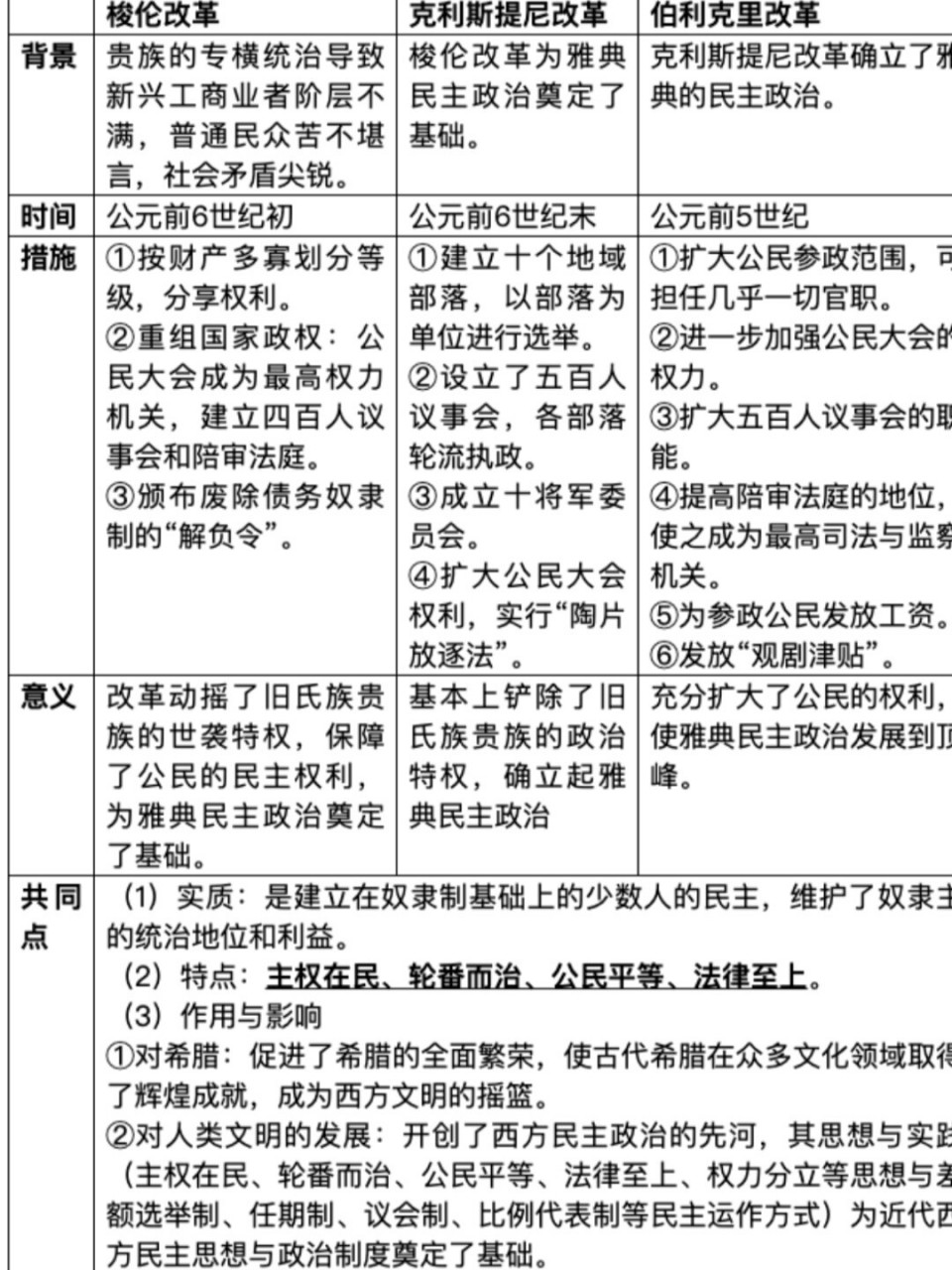 古希腊民主政治 一,古代希腊城邦的形成 二,古代希腊城邦政体 三,雅典