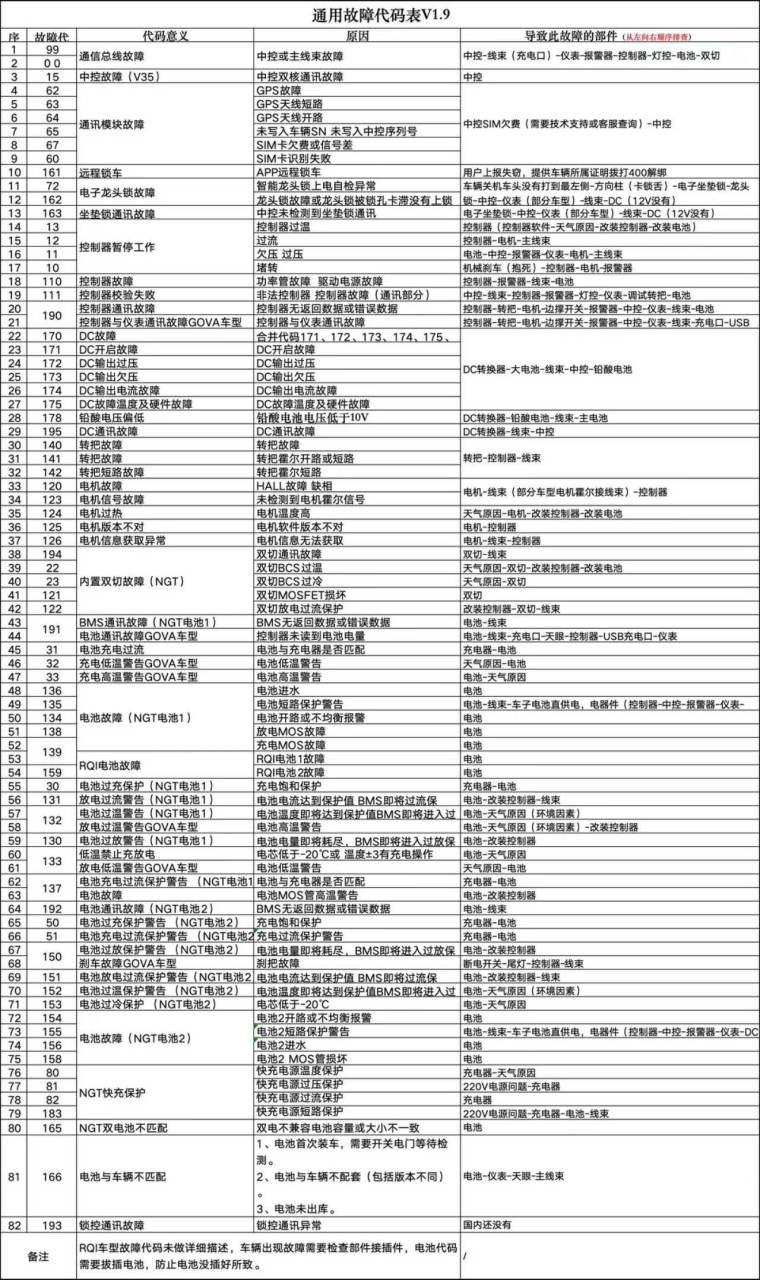 小牛故障灯图解图片