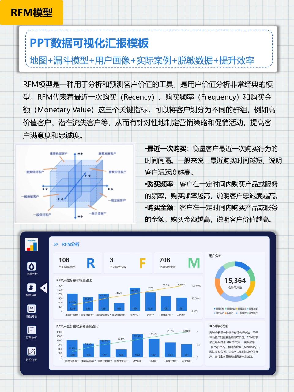 数据分析模型图片