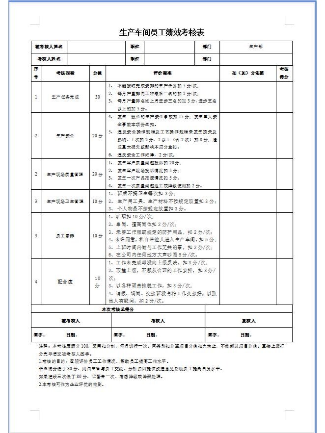 生产车间员工绩效考核表模板