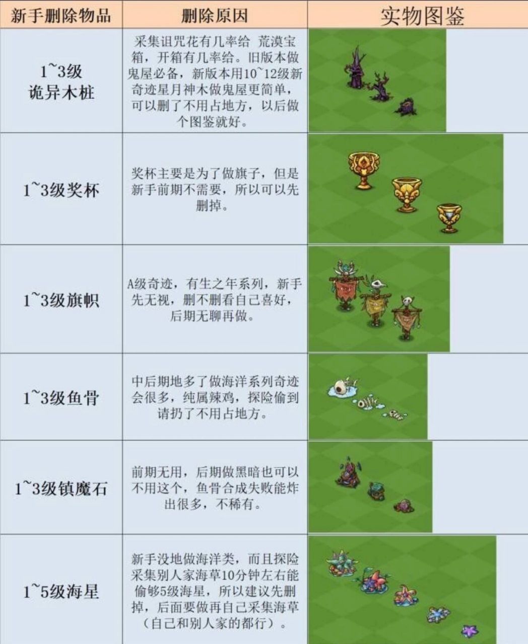 幻兽爱合成之杂物攻略 杂物前期占地都可以删除的,要不然做东西超级慢