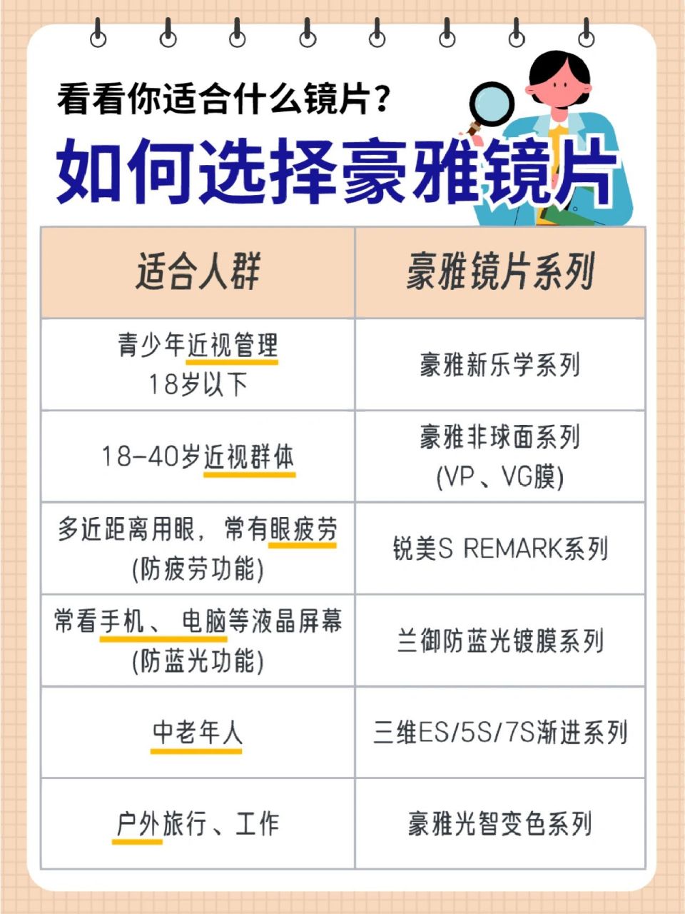 日本豪雅9815你可能没听过的宝藏镜片品牌 除了德国蔡司,大家可能