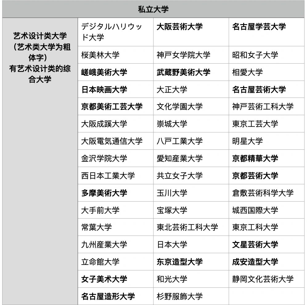 中国教育部认可的 日本美术类大学合集 集合日本艺术类大学和有艺术