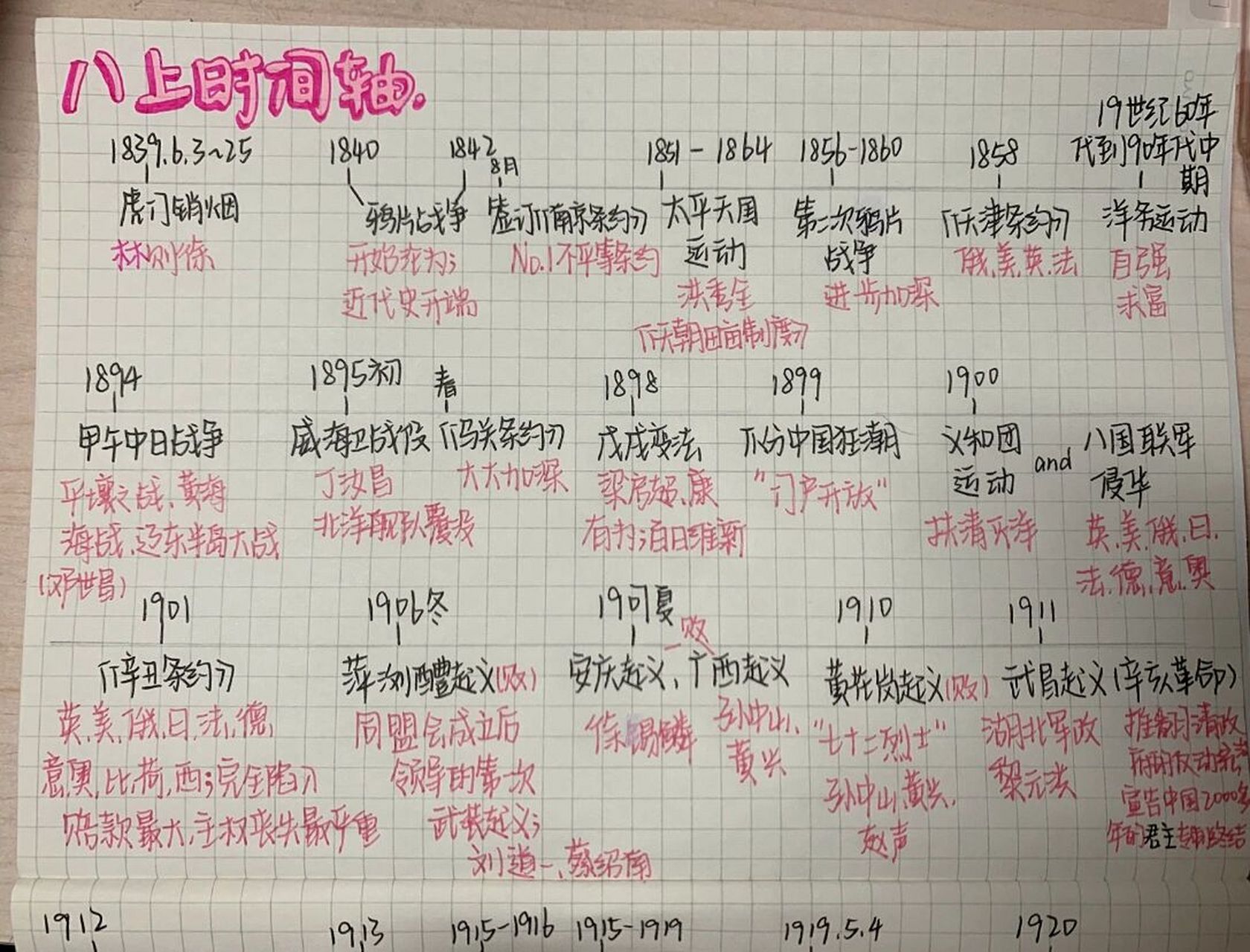 9495八上历史时间轴