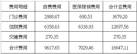 肛瘘手术大概多少钱图片