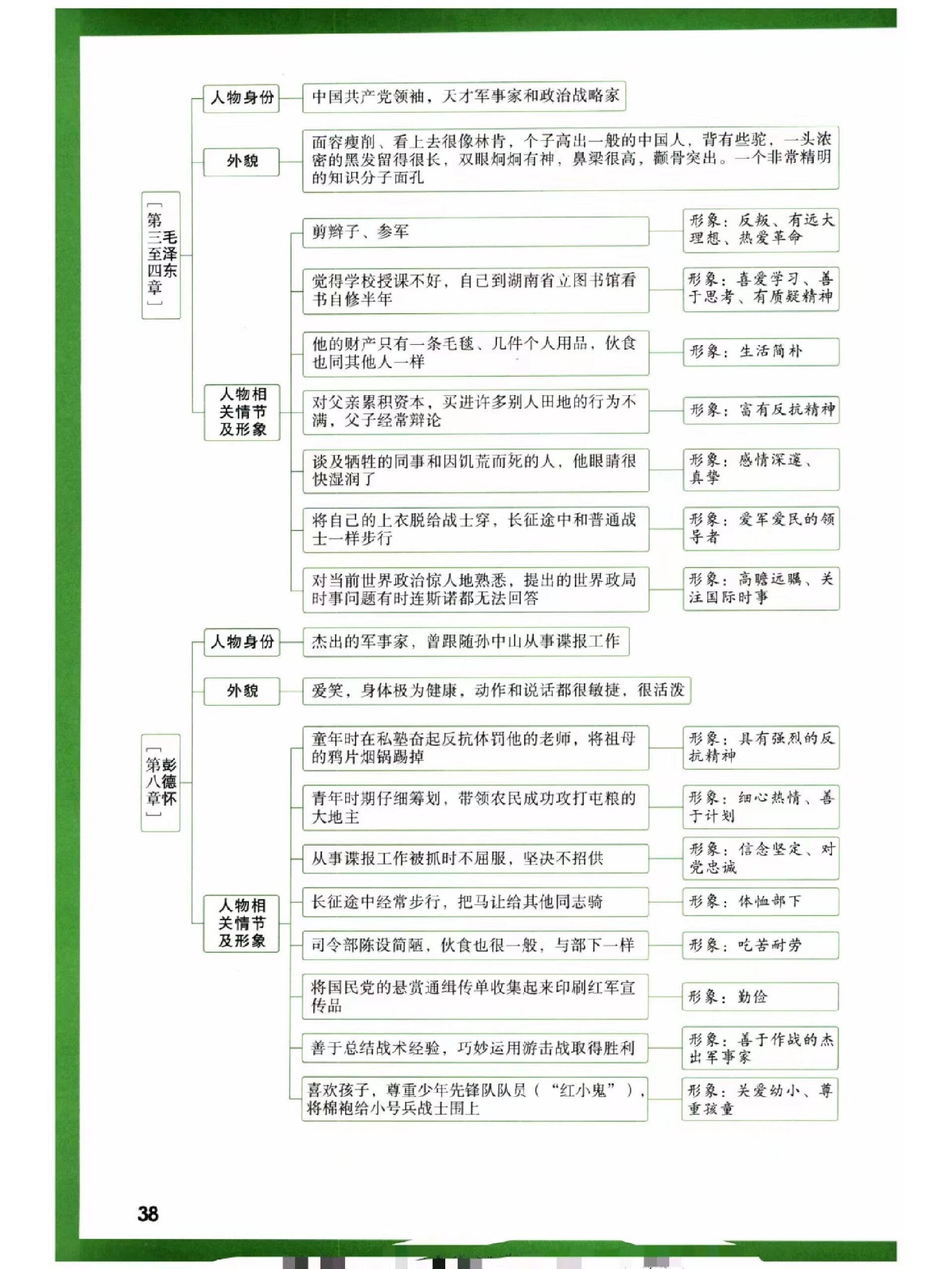 蹲八上名著导读《红星照耀中国》思维导图