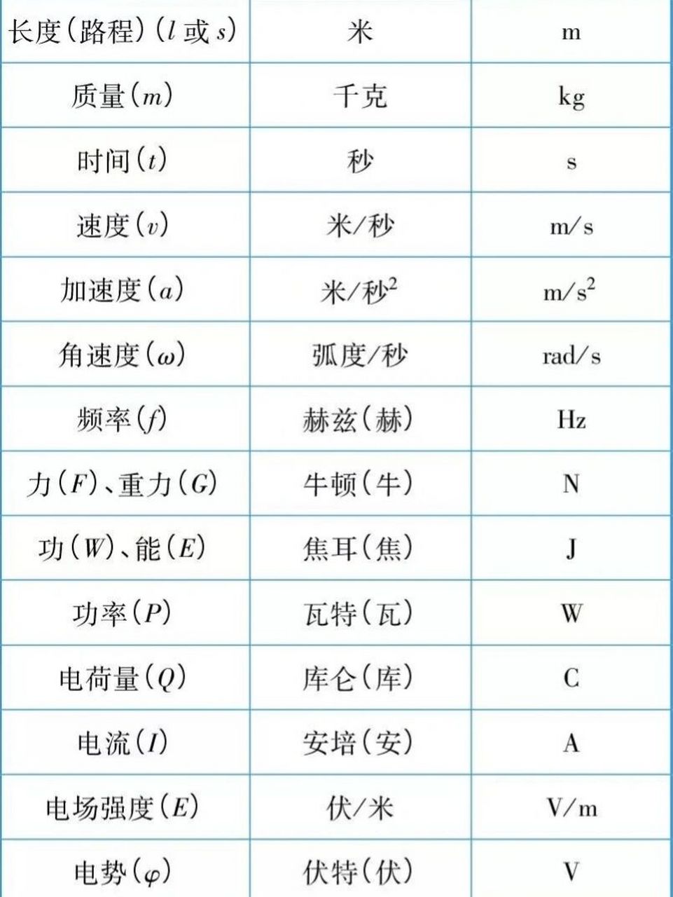 千克用字母表示图片