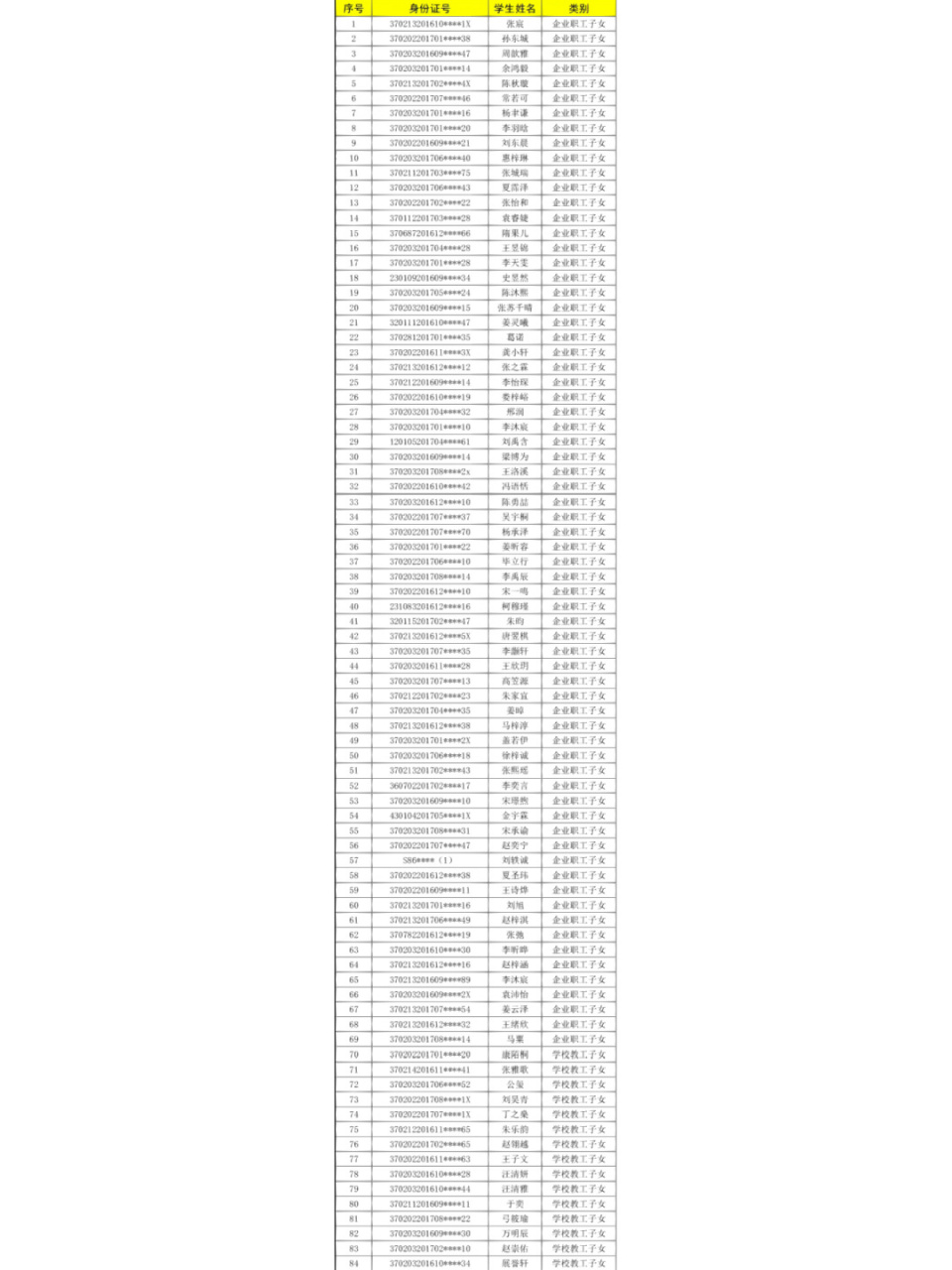 2023年海信学校计划招生个6班258人,直升84人,剩余学位174个,报名