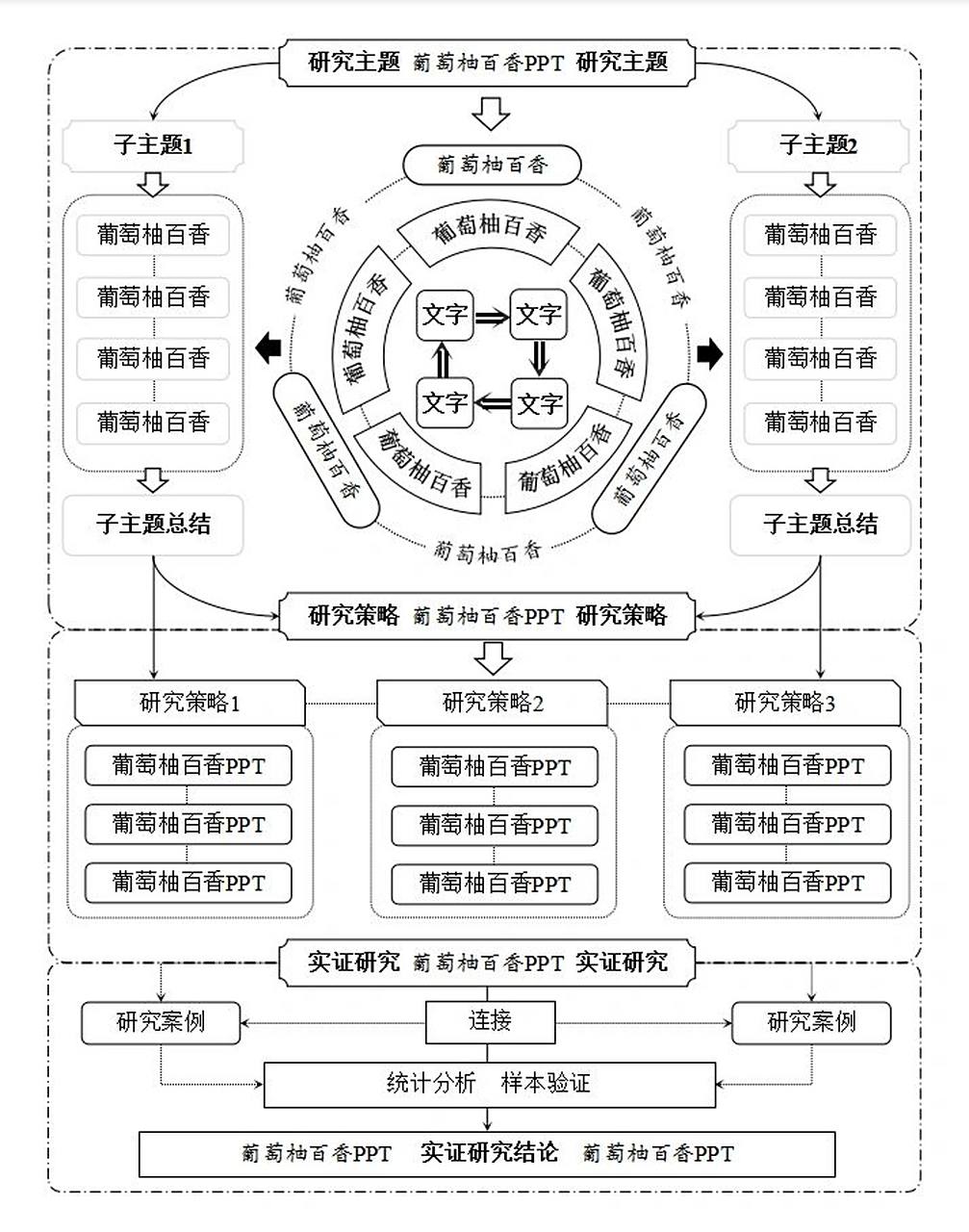 原创78ppt科研绘图|技术路线图,框架更新!