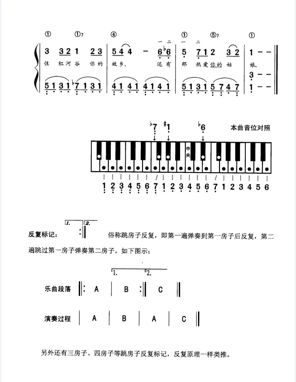 钢琴红河谷右手指法图片