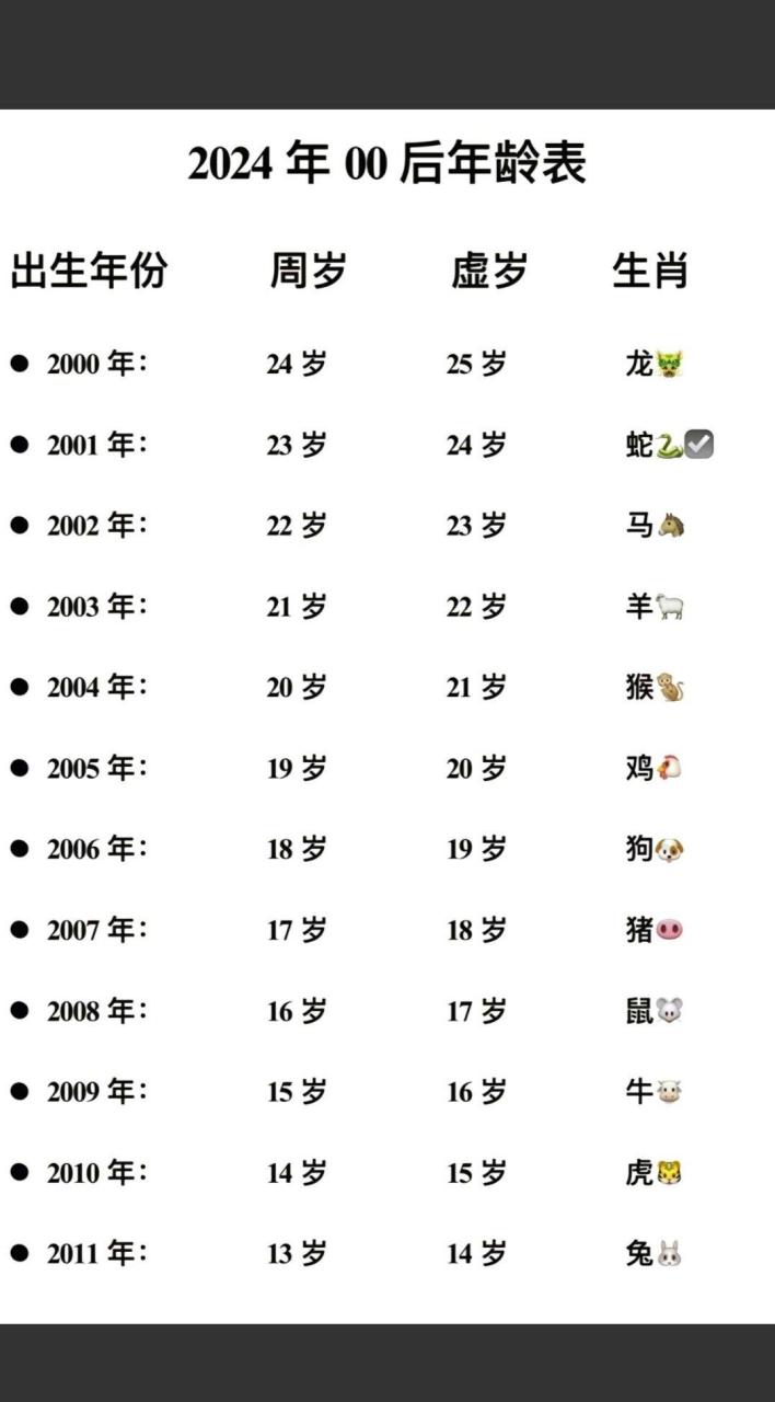 00后年龄表 出来谈对象