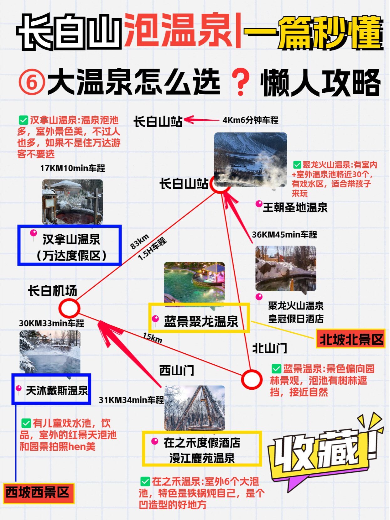 长白温泉群
