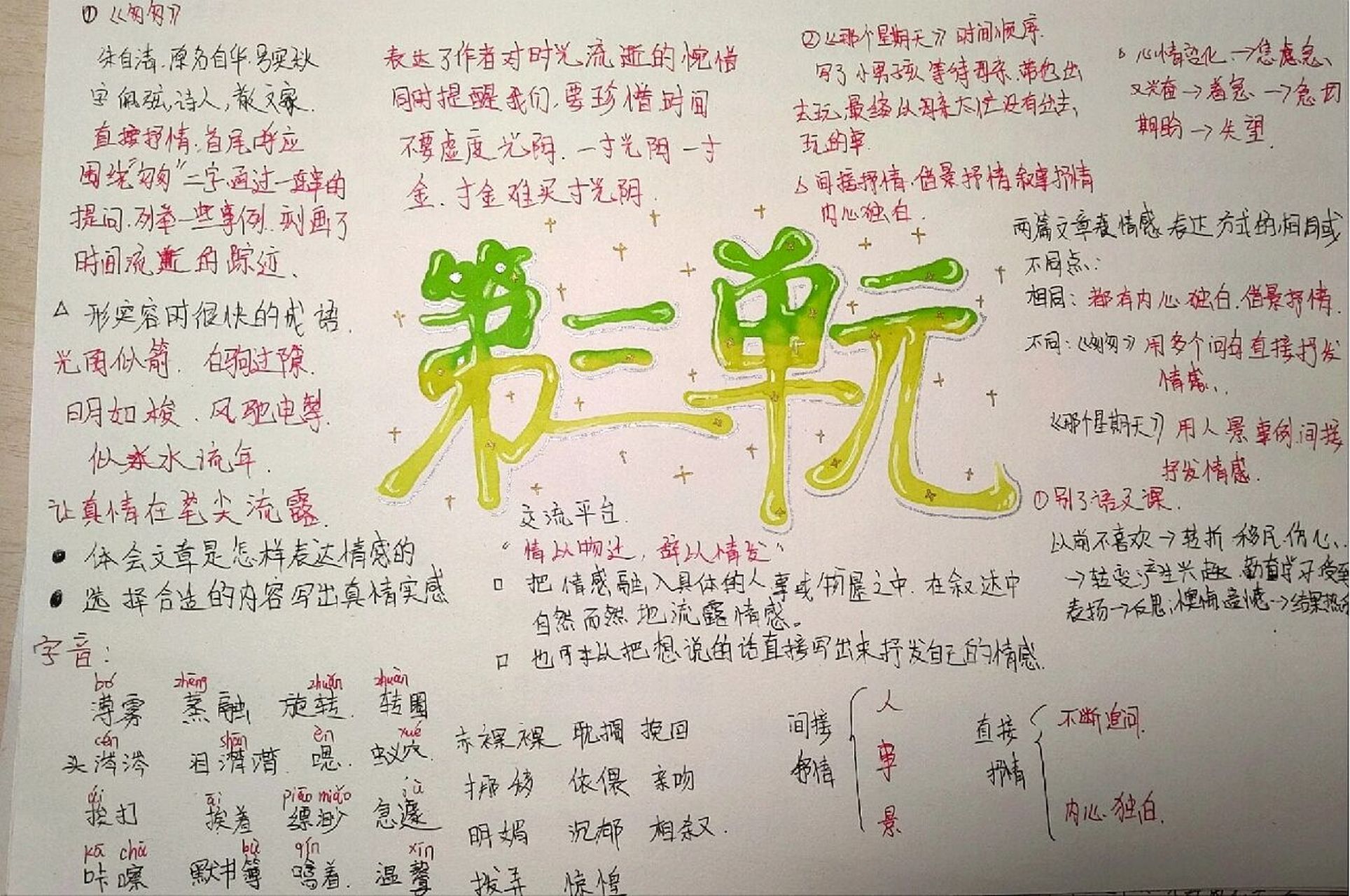 六下语文|第三单元 思维导图       . . 星星 and 月亮 z. @.