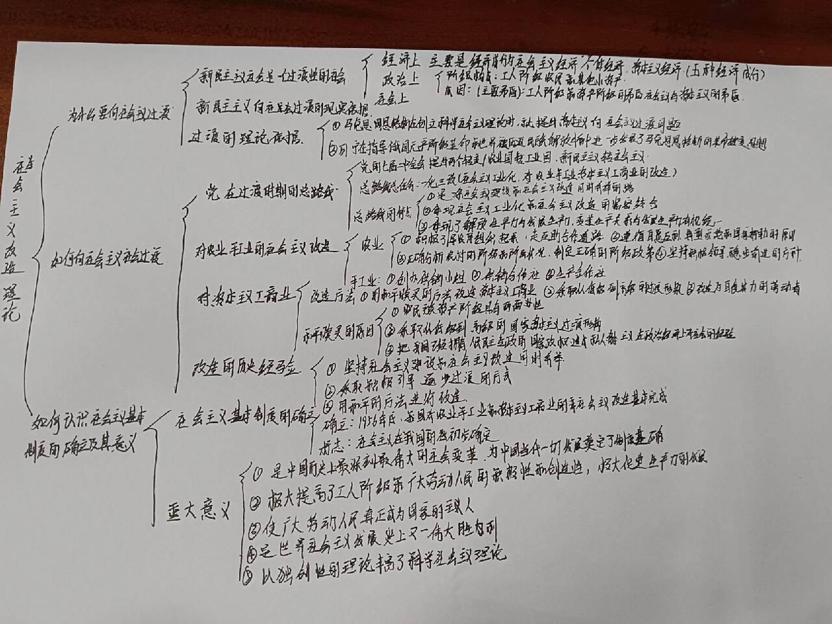 23毛概第三章思维导图