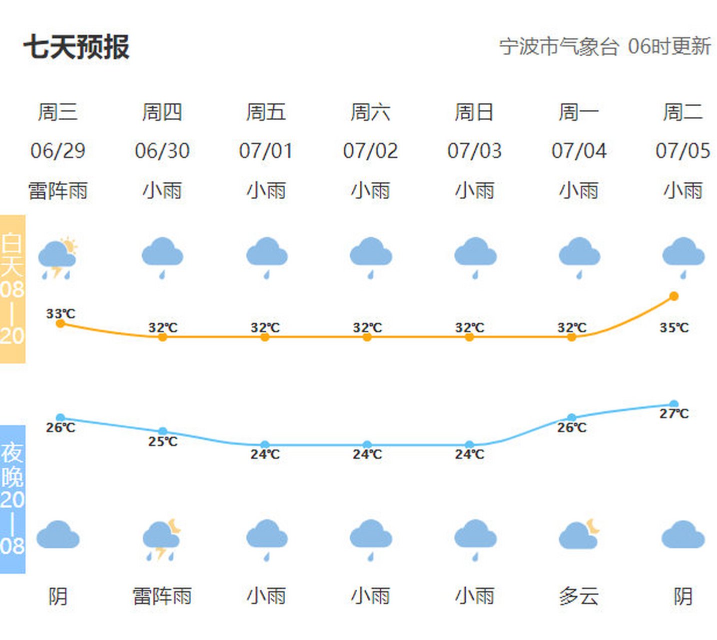 锦州天气预报30天预报