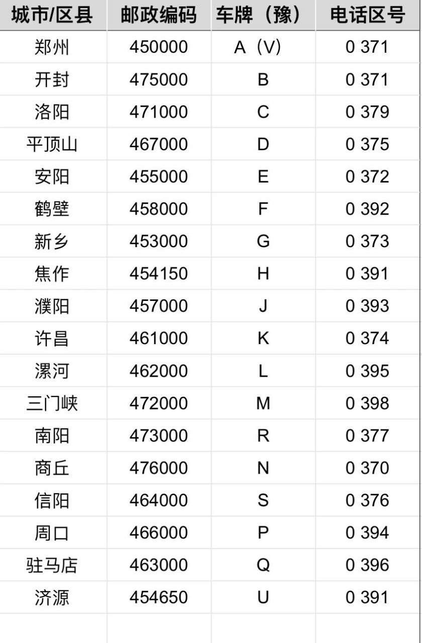 郑州邮编图片