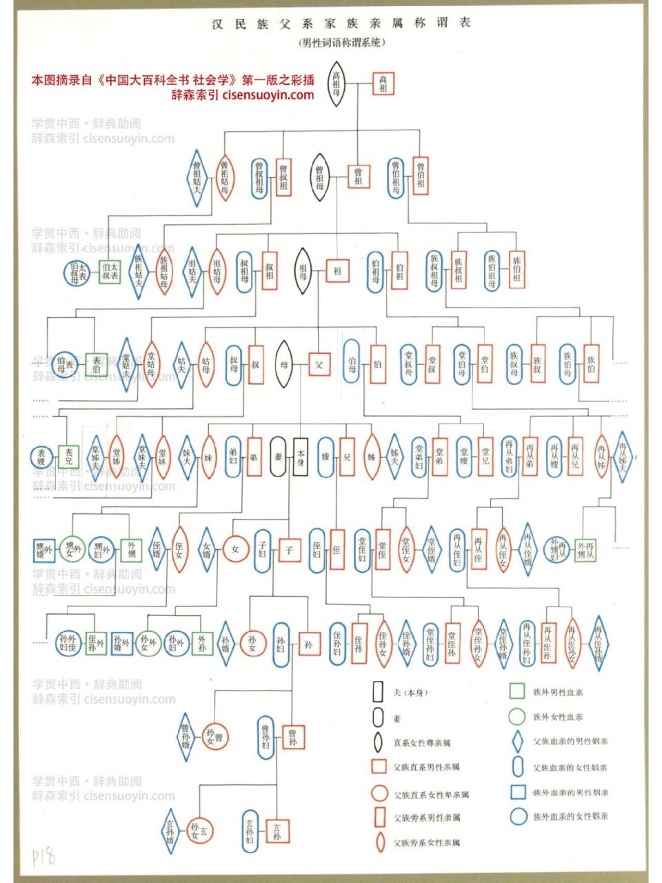 春节拜年时,领红包时候都不懂怎么称呼远亲,尴尬,(1761ˇ67