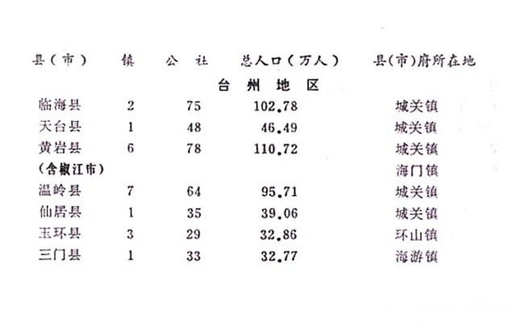 台州黄岩人口图片