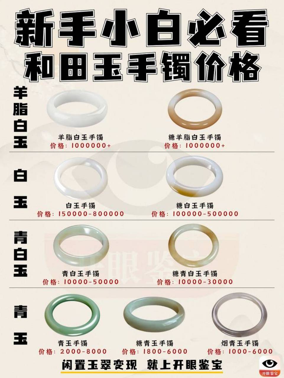 羊脂白玉手镯——价格:1000000